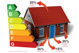 Energy Saving Bournemouth